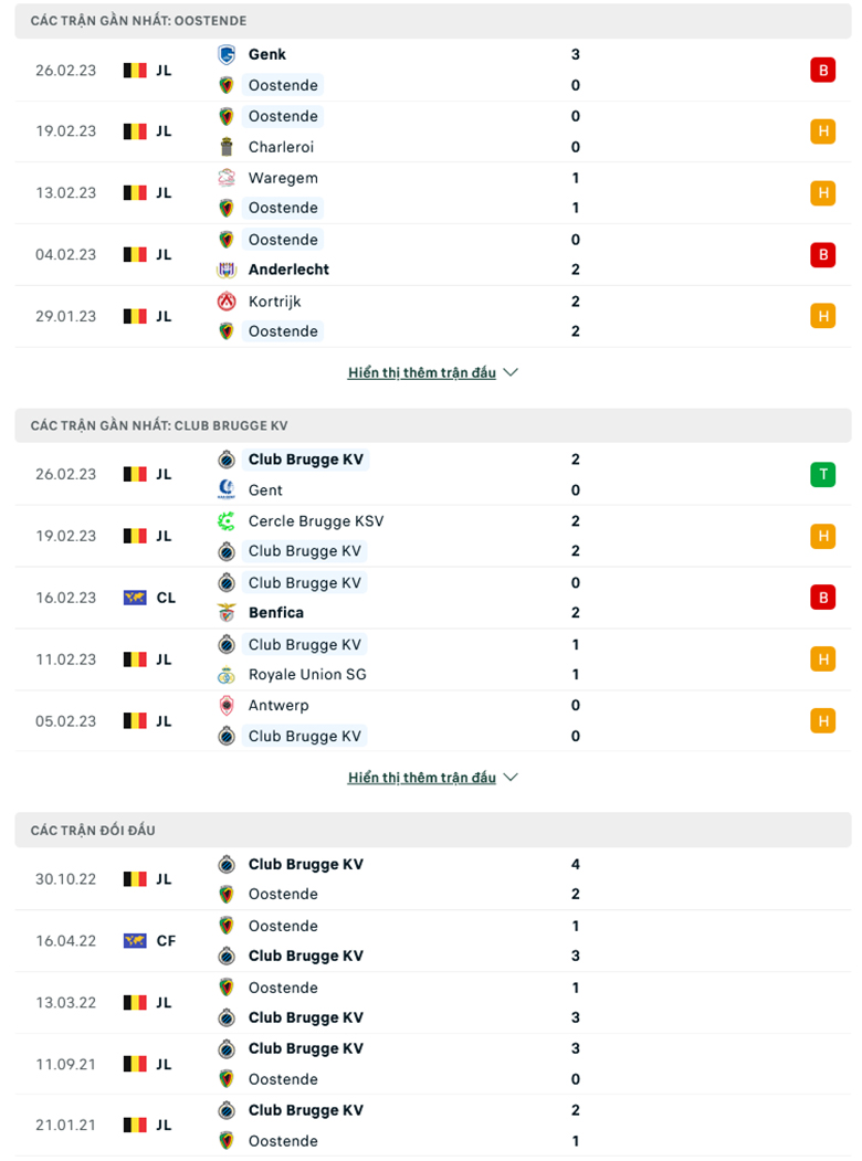 Nhận định Oostende vs Club Brugge, 2h45 ngày 4/3: Chưa dứt khủng hoảng - Ảnh 2