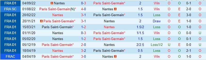 Nhận định PSG vs Nantes, 03h00 ngày 5/3 - Ảnh 2