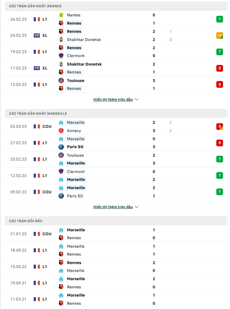Nhận định Rennes vs Marseille, 2h45 ngày 5/3: Chưa hết choáng váng - Ảnh 2