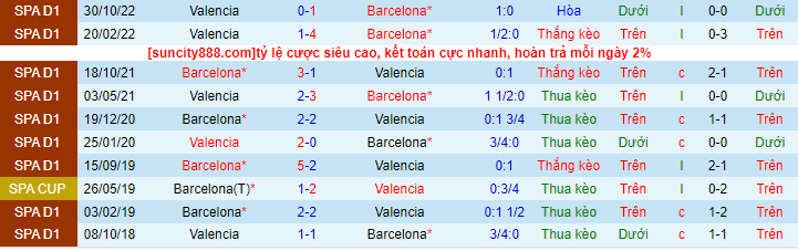 Soi kèo Barcelona vs Valencia, 22h15 ngày 5/3: Barca ngã ngựa - Ảnh 2