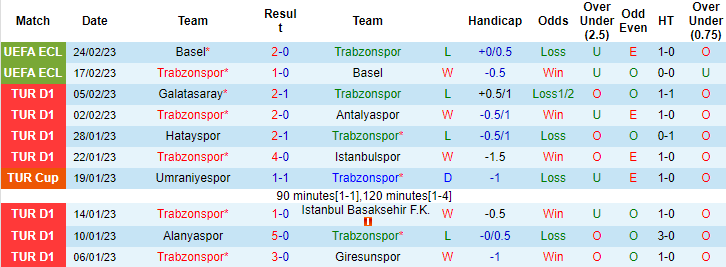 Soi kèo thơm Trabzonspor vs Umraniyespor, 20h00 ngày 4/3: Khách sáng từ hiệp 1 - Ảnh 6