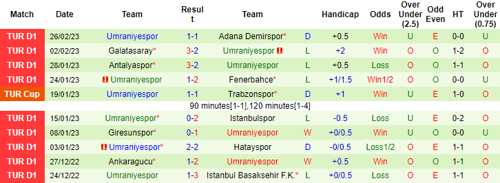 Soi kèo thơm Trabzonspor vs Umraniyespor, 20h00 ngày 4/3: Khách sáng từ hiệp 1 - Ảnh 7