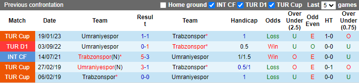 Soi kèo thơm Trabzonspor vs Umraniyespor, 20h00 ngày 4/3: Khách sáng từ hiệp 1 - Ảnh 8