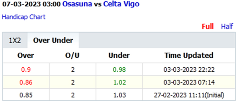Biến động tỷ lệ kèo nhà cái Osasuna vs Celta Vigo, 3h00 ngày 7/3: Điểm tựa sân nhà - Ảnh 4