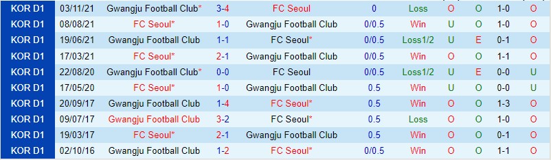 Nhận định Gwangju vs Seoul, 14h30 ngày 5/3 - Ảnh 2