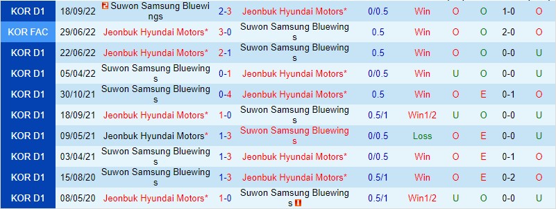Nhận định Jeonbuk vs Suwon, 12h00 ngày 5/3 - Ảnh 2