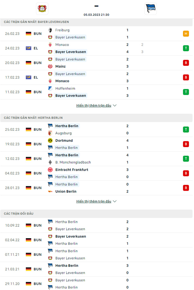 Nhận định Leverkusen vs Hertha Berlin, 21h30 ngày 5/3 - Ảnh 3
