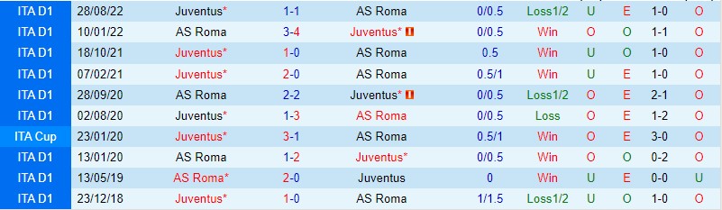 Nhận định Roma vs Juventus, 02h45 ngày 6/3: Bà đầm bay cao - Ảnh 2