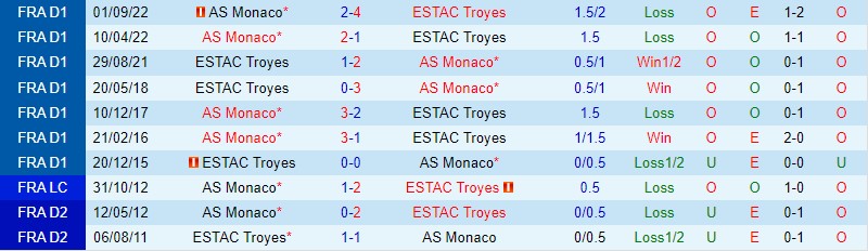 Nhận định Troyes vs Monaco, 19h00 ngày 5/3 - Ảnh 2