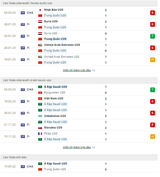 Nhận định U20 Trung Quốc vs U20 Saudi Arabia, 19h00 ngày 6/3: Coi chừng cửa trên - Ảnh 2
