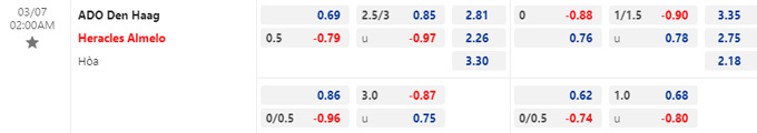 Nhận định ADO Den Haag vs Heracles, 02h00 ng&agrave;y 7/3 - Ảnh 1