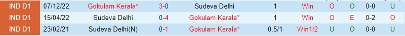 Nhận định Sudeva Delhi vs Gokulam Kerala, 16h30 ngày 6/3 - Ảnh 2