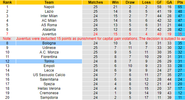 Nhận định Torino vs Bologna, 2h45 ngày 7/3: Khách vào phom - Ảnh 5
