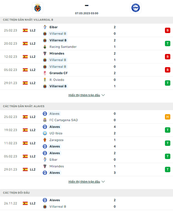 Nhận định Villarreal B vs Alaves, 03h00 ngày 7/3 - Ảnh 3
