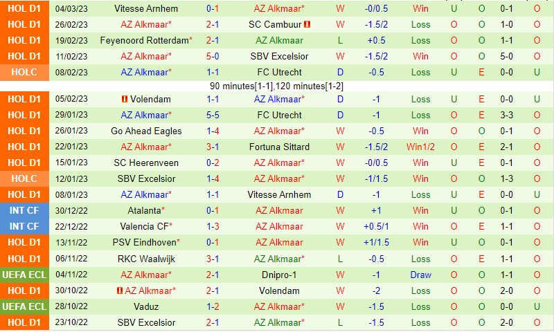 Nhận định Lazio vs AZ Alkmaar, 00h45 ngày 8/3 - Ảnh 3