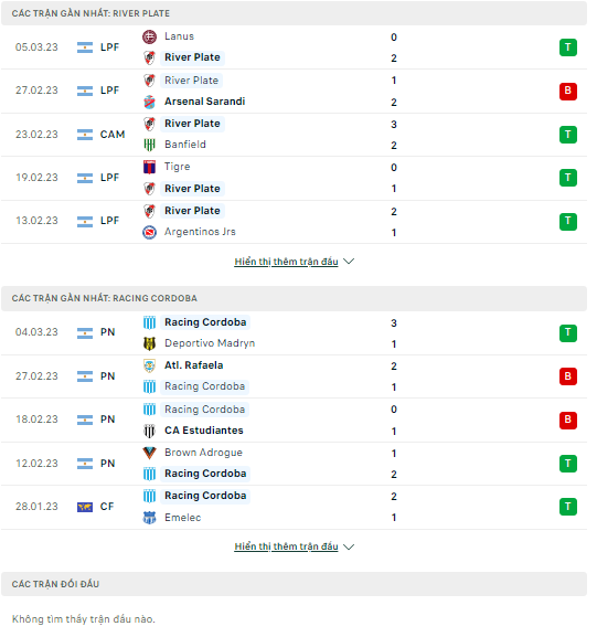 Nhận định River Plate vs Racing Cordoba, 07h30 ngày 9/3: Khó thắng đậm - Ảnh 2