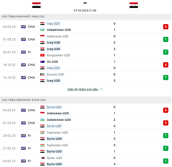 Nhận định U20 Iraq vs U20 Syria, 21h00 ngày 7/3: Thắng và đi tiếp - Ảnh 3