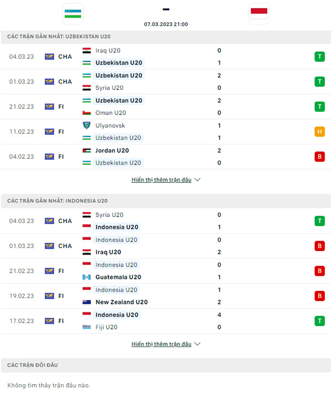 Nhận định U20 Uzbekistan vs U20 Indonesia, 21h00 ngày 7/3 - Ảnh 3