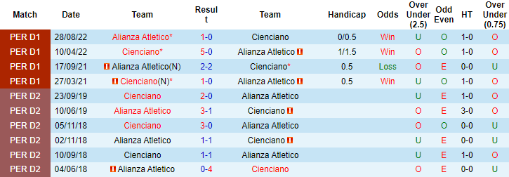 Soi kèo thơm Cienciano vs Alianza Atletico, 1h00 ngày 8/3: Trên thơm, Tài sáng - Ảnh 8
