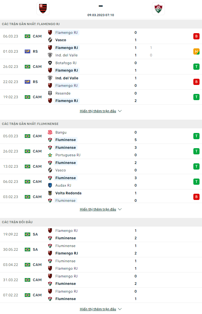 Nhận định Flamengo vs Fluminense, 7h10 ngày 9/3: Ngôi đầu đổi chủ - Ảnh 3