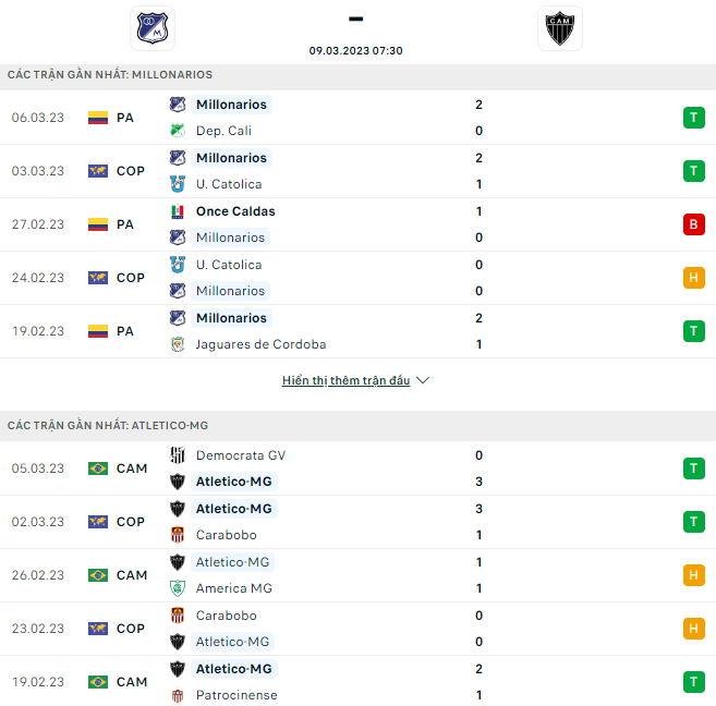 Nhận định Millonarios vs Atletico Mineiro, 7h30 ngày 9/3: Tận dụng lợi thế - Ảnh 3