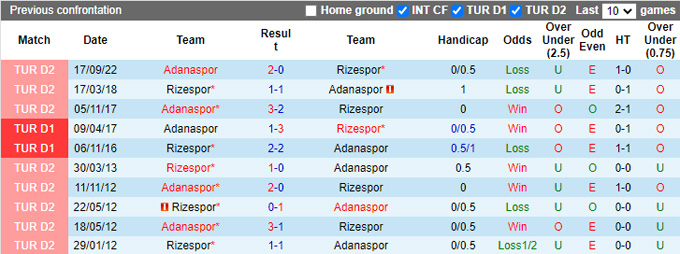 Nhận định Rizespor vs Adanaspor, 21h00 ngày 8/3 - Ảnh 2