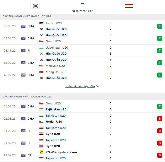Nhận định U20 Hàn Quốc vs U20 Tajikistan, 19h00 ngày 8/3: Tin vào cửa dưới - Ảnh 3