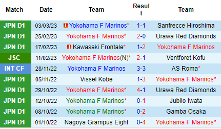 Nhận định Yokohama Marinos vs Jubilo Iwata, 17h00 ngày 08/03: Cửa trên sáng giá - Ảnh 2