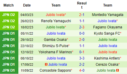 Nhận định Yokohama Marinos vs Jubilo Iwata, 17h00 ngày 08/03: Cửa trên sáng giá - Ảnh 3