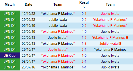 Nhận định Yokohama Marinos vs Jubilo Iwata, 17h00 ngày 08/03: Cửa trên sáng giá - Ảnh 4