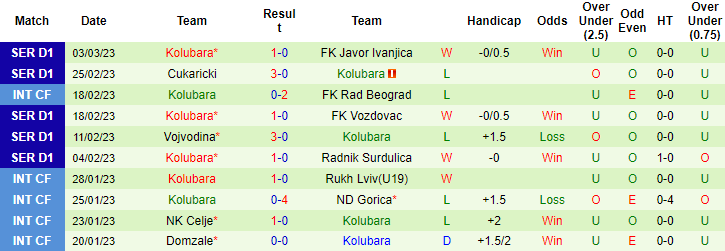 Soi kèo thơm Partizan Belgrade vs Kolubara, 0h30 ngày 9/3: Chiến thắng tưng bừng - Ảnh 6