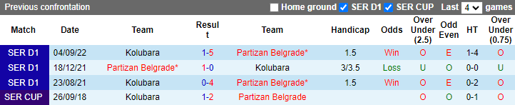 Soi kèo thơm Partizan Belgrade vs Kolubara, 0h30 ngày 9/3: Chiến thắng tưng bừng - Ảnh 7