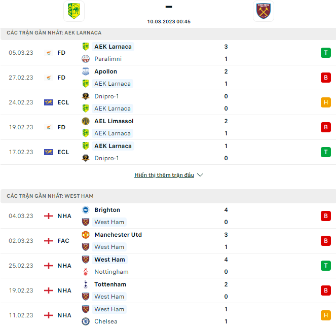 Nhận định Larnaca vs West Ham, 0h45 ngày 10/3: Tận dụng lợi thế - Ảnh 3