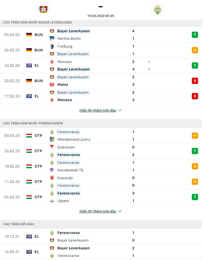 Nhận định Leverkusen vs Ferencvarosi, 0h45 ngày 10/3 - Ảnh 3