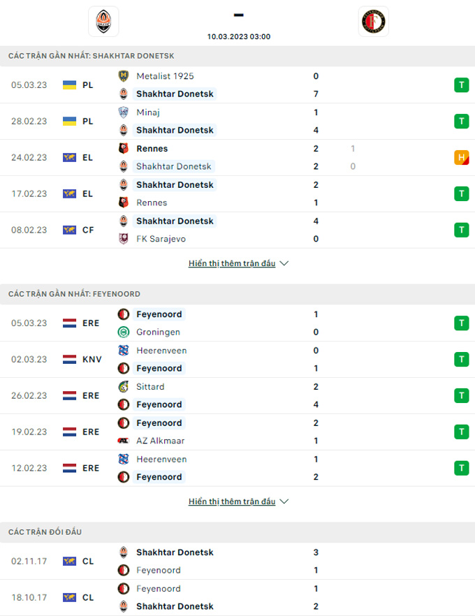 Nhận định Shakhtar Donetsk vs Feyenoord, 03h00 ngày 10/3 - Ảnh 3