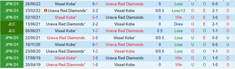 Nhận định Vissel Kobe vs Urawa Reds, 12h00 ngày 11/3 - Ảnh 2