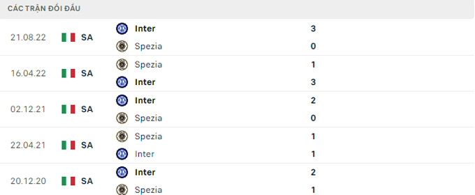 Soi kèo Spezia vs Inter Milan, 02h45 ngày 11/3, VĐQG Italia - Ảnh 3