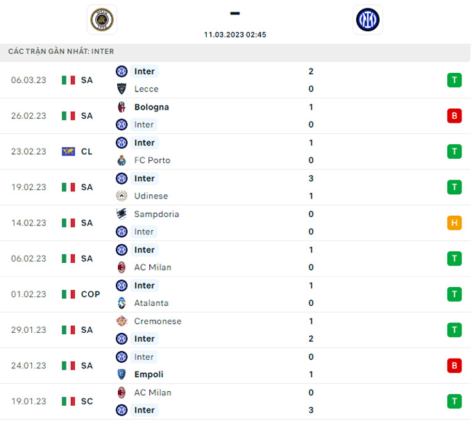Soi kèo Spezia vs Inter Milan, 02h45 ngày 11/3, VĐQG Italia - Ảnh 5