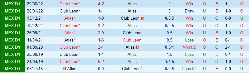 Nhận định Atlas vs Club Leon, 06h00 ngày 12/3 - Ảnh 2