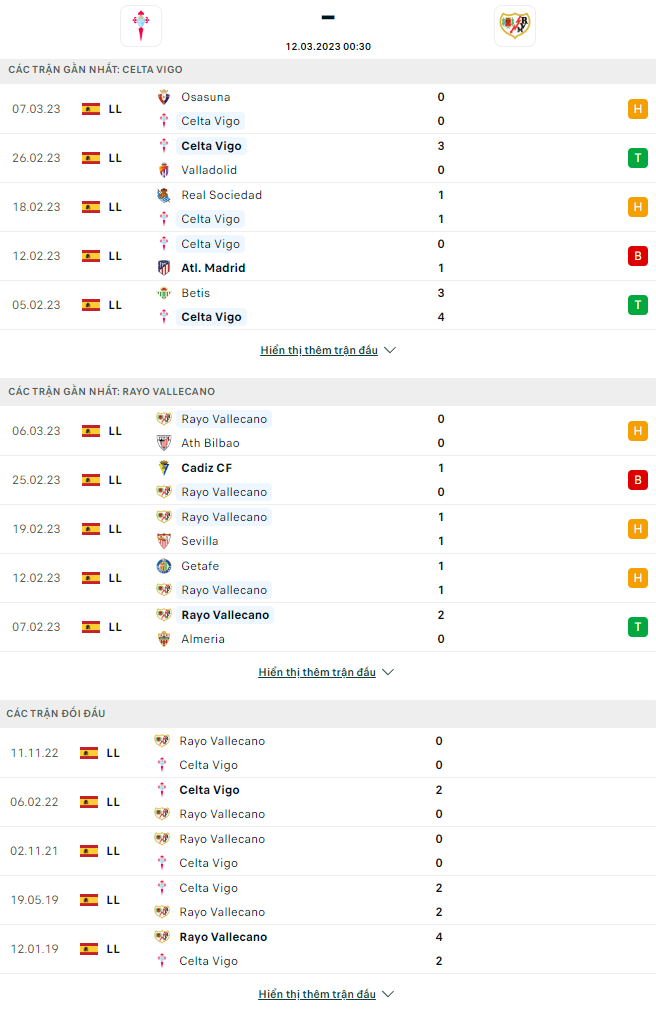 Nhận định Celta Vigo vs Vallecano, 0h30 ngày 12/3: Rút ngắn khoảng cách - Ảnh 4