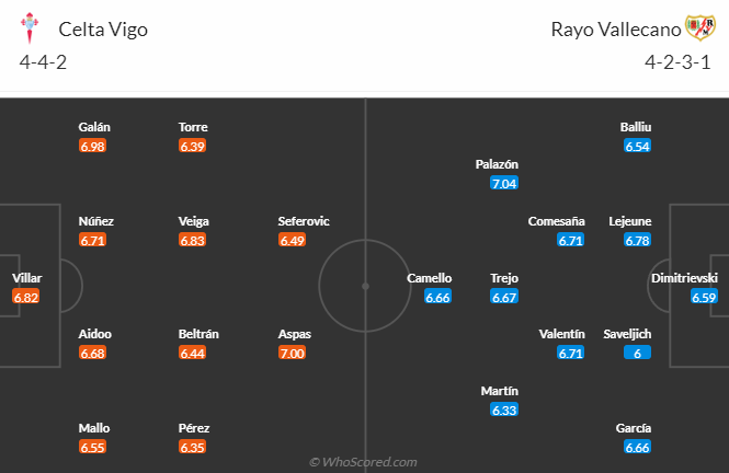 Nhận định Celta Vigo vs Vallecano, 0h30 ngày 12/3: Rút ngắn khoảng cách - Ảnh 5