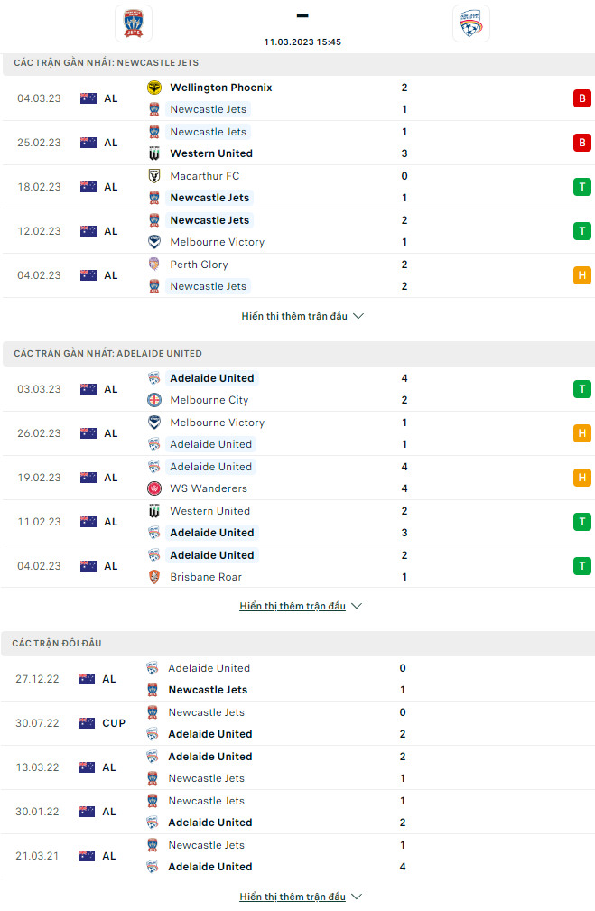 Nhận định Newcastle Jets vs Adelaide, 15h45 ngày 11/3: Chiến thắng thứ 5 - Ảnh 3