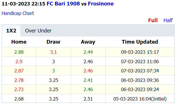 Soi kèo thơm FC Bari vs Frosinone, 22h15 ngày 11/3: Khách sáng nước - Ảnh 5