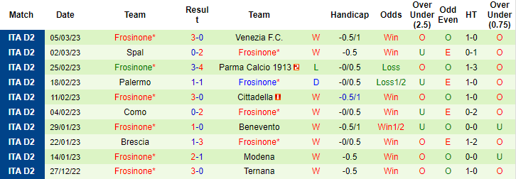 Soi kèo thơm FC Bari vs Frosinone, 22h15 ngày 11/3: Khách sáng nước - Ảnh 7