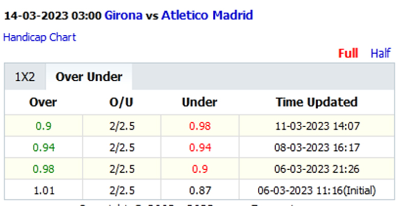 Biến động tỷ lệ kèo nhà cái Girona vs Atletico Madrid, 3h00 ngày 14/3: Giải mã hiện tượng - Ảnh 4