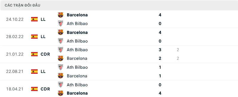 Nhận định Athletic Bilbao vs Barcelona, 03h00 ngày 13/3 - Ảnh 4