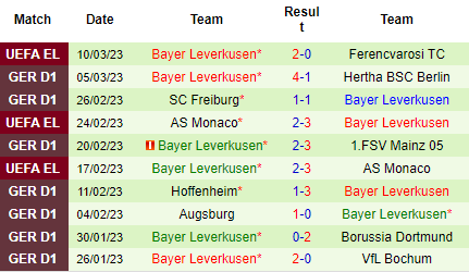 Nhận định Bremen vs Leverkusen, 23h30 ngày 12/03: Cái dớp cửa trên - Ảnh 3