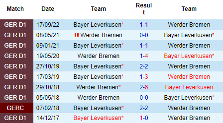 Nhận định Bremen vs Leverkusen, 23h30 ngày 12/03: Cái dớp cửa trên - Ảnh 4