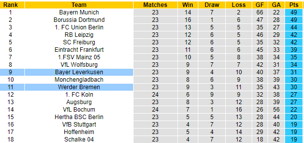 Nhận định Bremen vs Leverkusen, 23h30 ngày 12/03: Cái dớp cửa trên - Ảnh 5