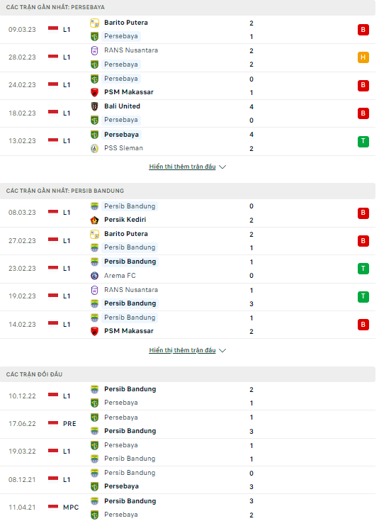 Nhận định Persebaya vs Persib Bandung,15h00 ngày 13/3: Chiếc phao cứu sinh - Ảnh 2